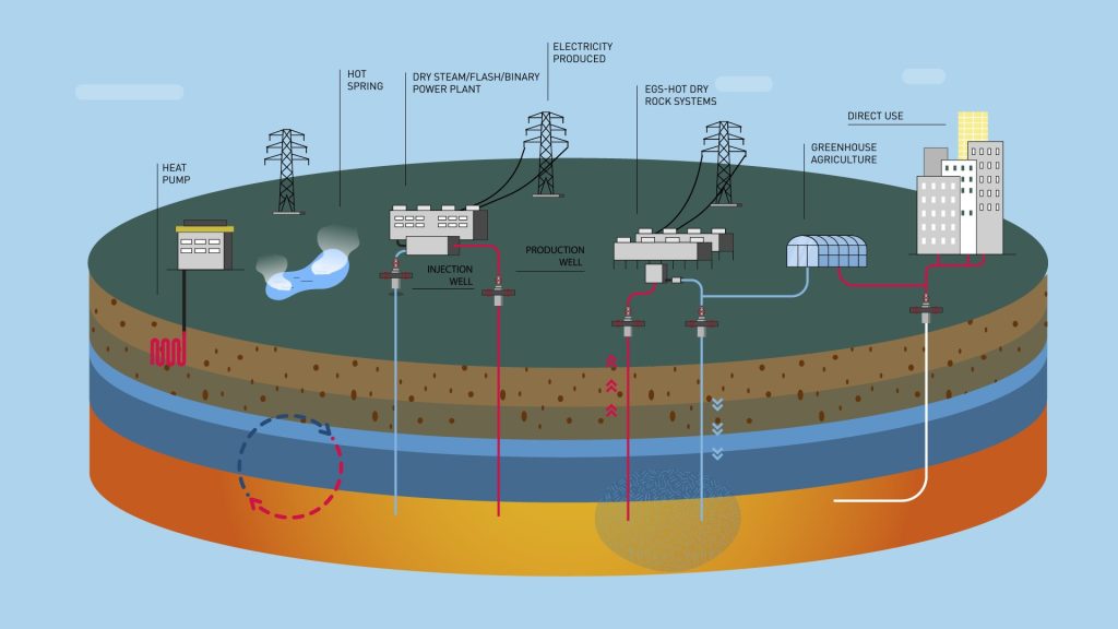 Water treatment